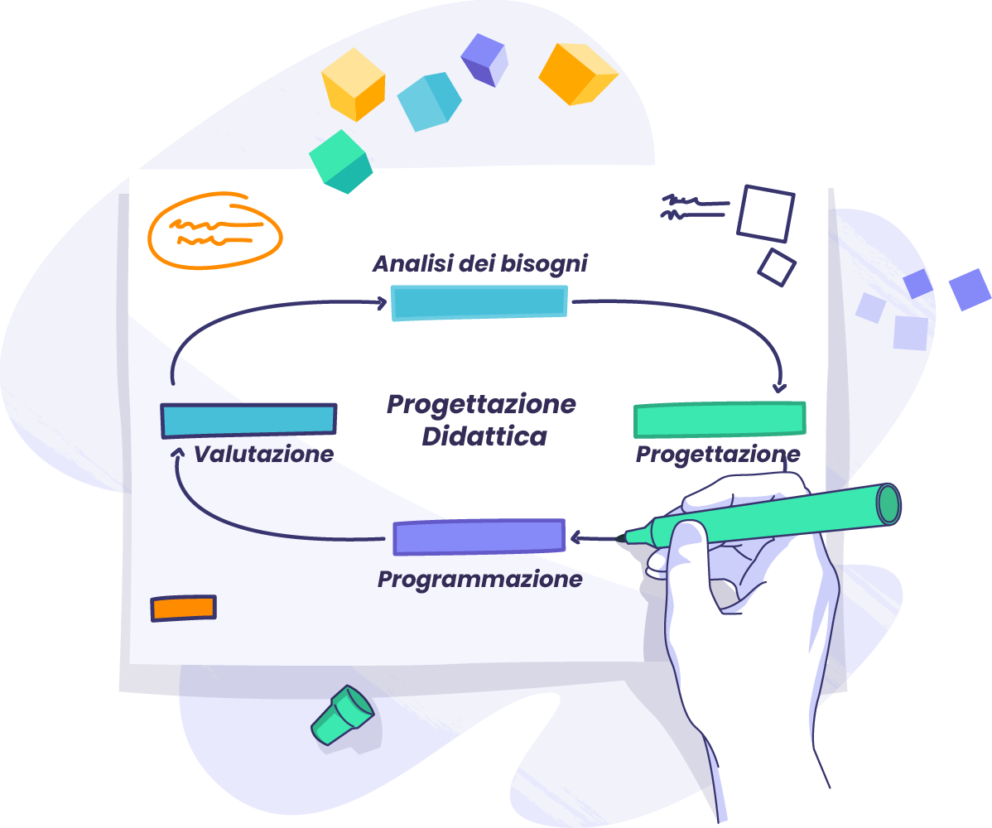 Realizzazione Corsi E-learning Personalizzati | Interattiva